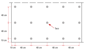 Distancia entre tacos paneles bausatei